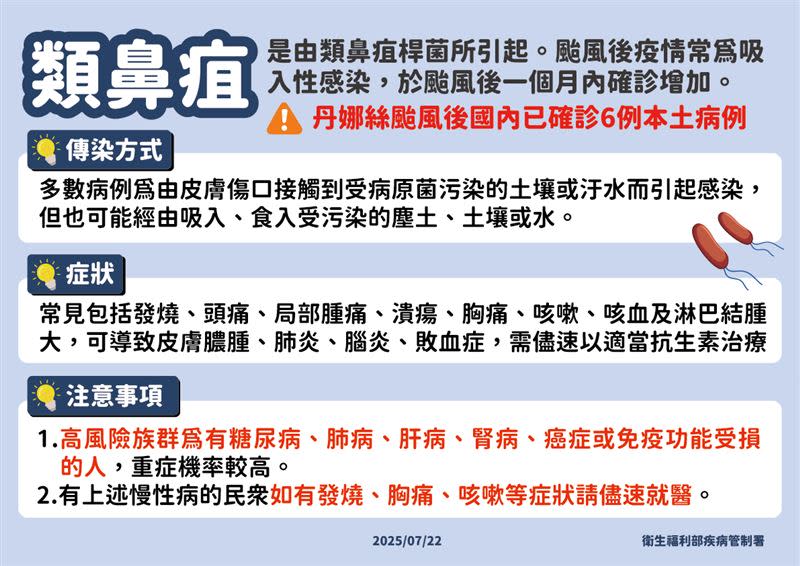 類鼻疽傳染方式、症狀跟注意事項。（圖/疾管署提供）