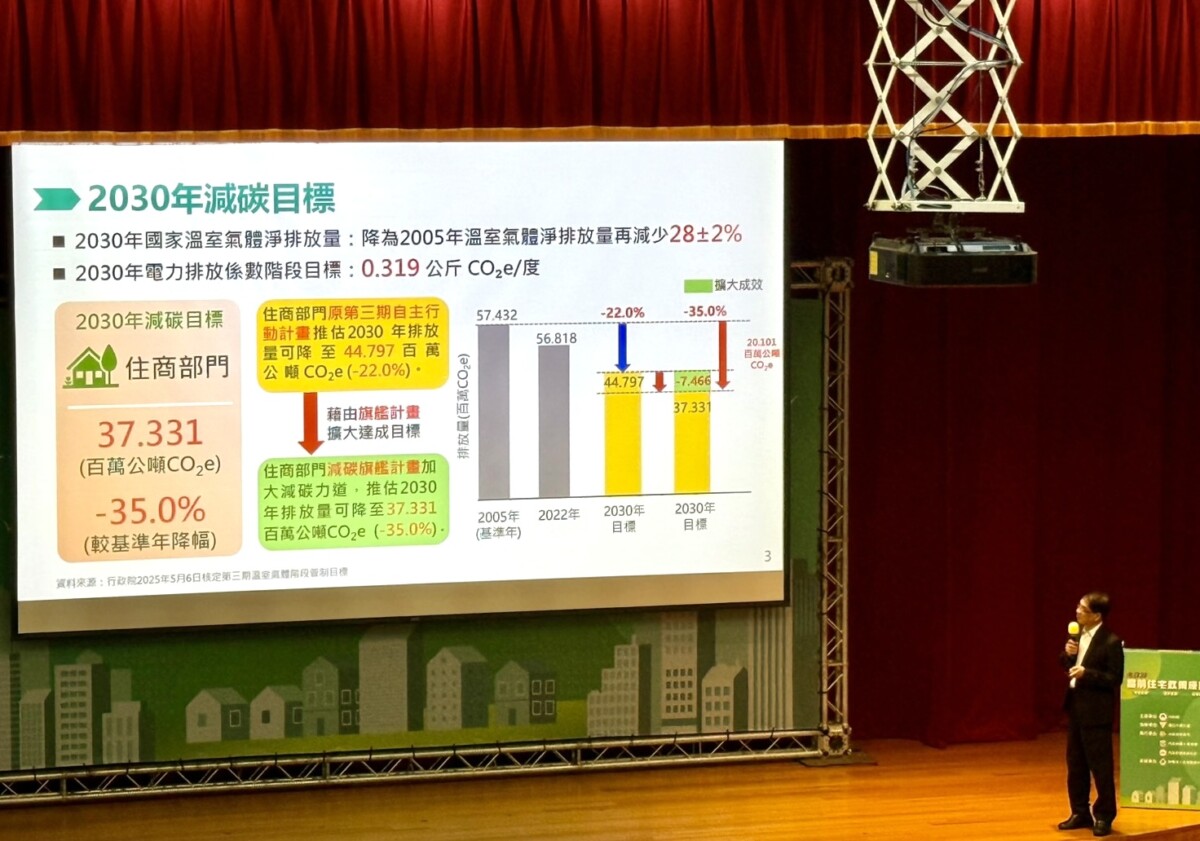 ▲因應淨零排放政策目標，近零碳建築引領建築產業邁向永續。(圖/記者顏淑娟攝)