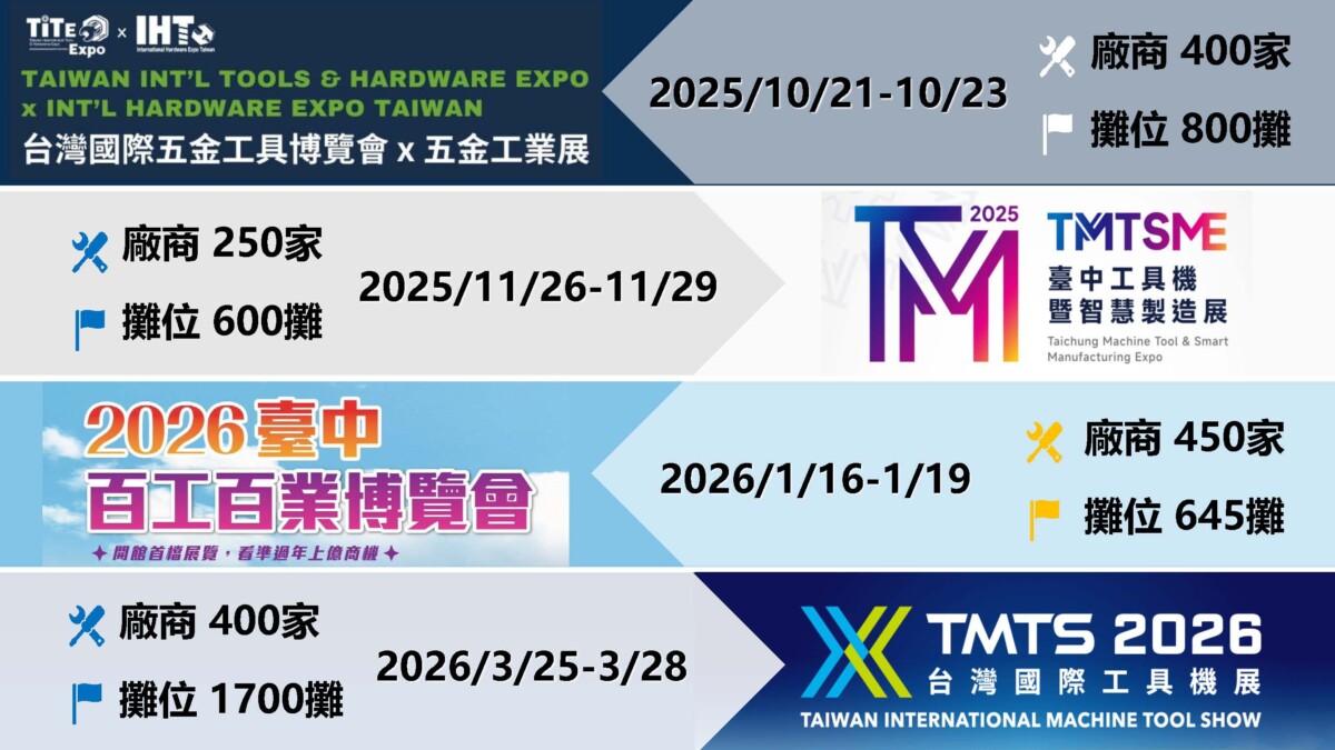 ▲台中國際會展中心四大展會資訊。(圖/中市府提供)
