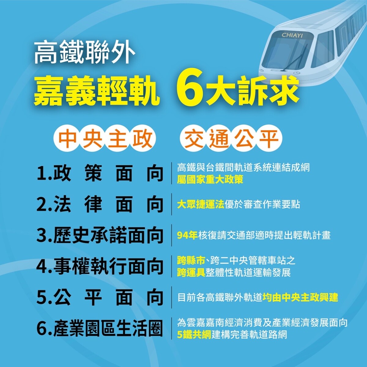 高鐵聯外軌道運輸，唯獨嘉義！中央仍要求嘉義市政府依「大眾捷運系統建設及周邊土地開發計畫申請與審查作業要點」主政辦理，明顯違背交通公平性原則，更無法令人信服！（嘉義市政府提供）