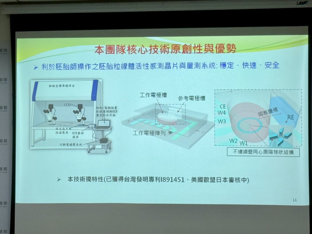 ▲目前全球唯一的胚胎粒線體功能檢測平台，被視為下一世代精準生殖醫學的重要里程碑。(圖/記者顏淑娟攝)