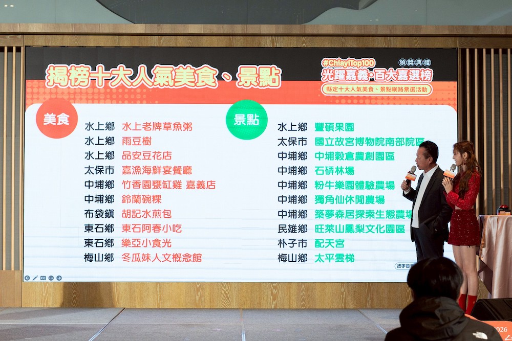 嘉義縣舉行「光躍嘉義‧百大嘉選榜」在地「美食」與「景點」網路票選結果出爐，翁章梁縣長親自出席並表揚「10大人氣美食」與「10大人氣景點」。（圖/記者嘉義縣政府提供）