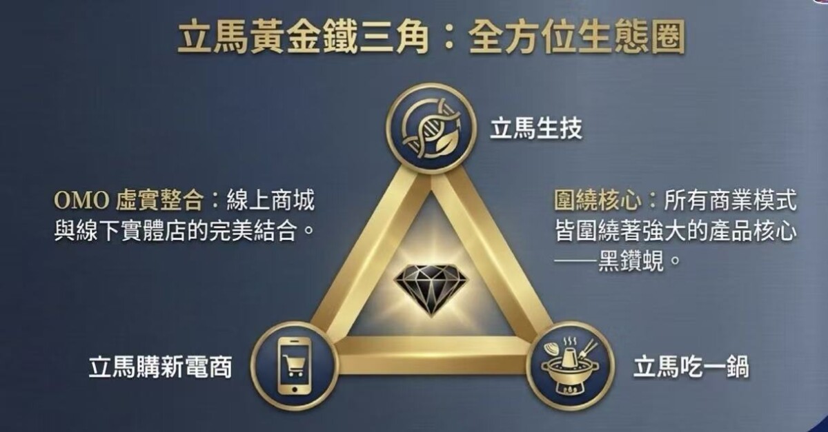 立馬黃金鐵三角,打造全方位生態圈
