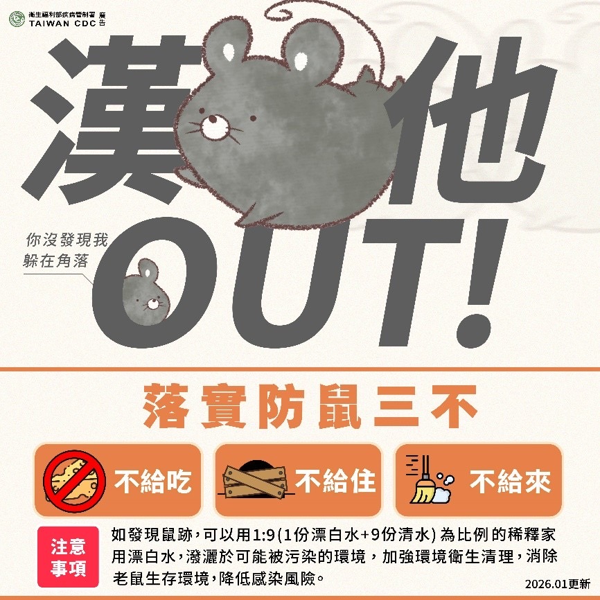 嘉義市政府衛生局廖育瑋局長提醒市民，落實「不讓鼠來、不讓鼠住、不讓鼠吃」等正確環境清潔流程，以降低感染風險。（圖/嘉義市政府提供）