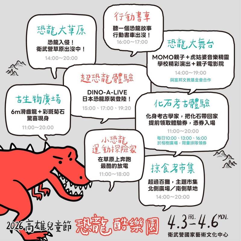 ▲2026高雄兒童節「恐龍酷樂園」-六大亮點。(高市府提供)