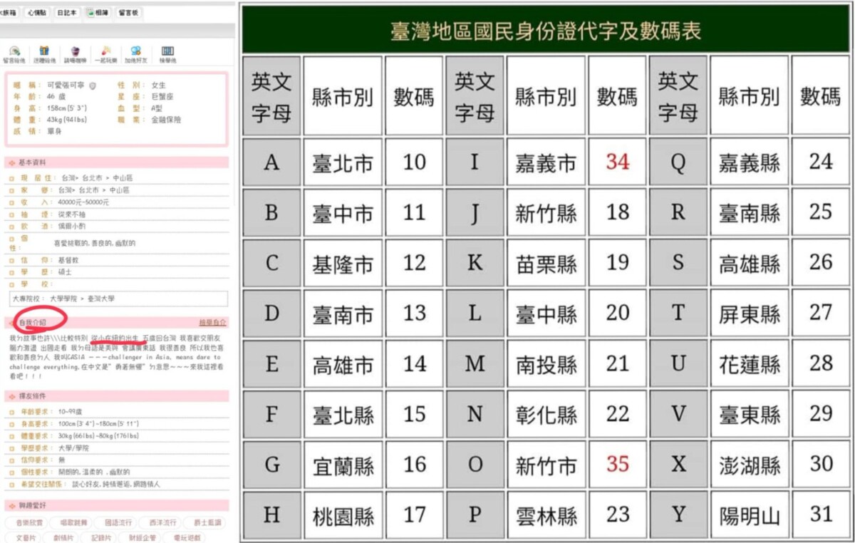 其報案提供的身份證字號來看，根據內政部規定國民身份證統一編號來看，這位女直播主的出生地應為台灣台南而非美國紐約市。(影像自抖音網站及Google網頁)。