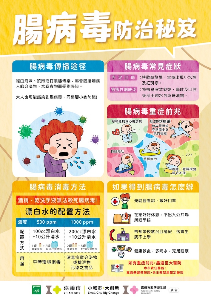 嘉義市政府為防學童感染腸病毒，攜手「麥當勞叔叔之家慈善基金會」麥當勞叔叔，一起宣導學童正確洗手觀念，從小建立良好衛生習慣。（圖/嘉義市政府提供）