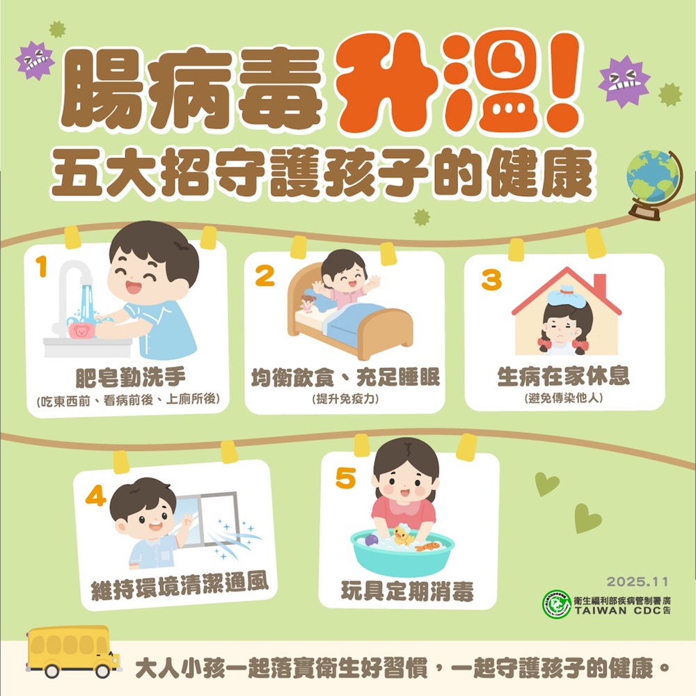 嘉義市政府為防學童感染腸病毒，攜手「麥當勞叔叔之家慈善基金會」麥當勞叔叔，一起宣導學童正確洗手觀念，從小建立良好衛生習慣。（圖/嘉義市政府提供）