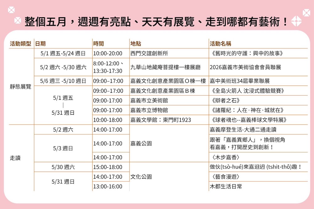 「2026 嘉義藝術節」，嘉義市政府將以「綻放」為題，串聯城市的藝術策展與文化行動，讓藝術在城市中持續發生、逐步累積精彩。（圖/嘉義市政府提供）