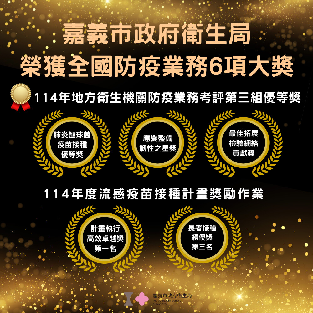 嘉義市政府衛生局在衛生福利部防疫考評業務榮獲第3組優等獎，傳染病防治獎項一舉拿下5項大獎，成果備受衛福部肯定。（圖/嘉義市政府提供）