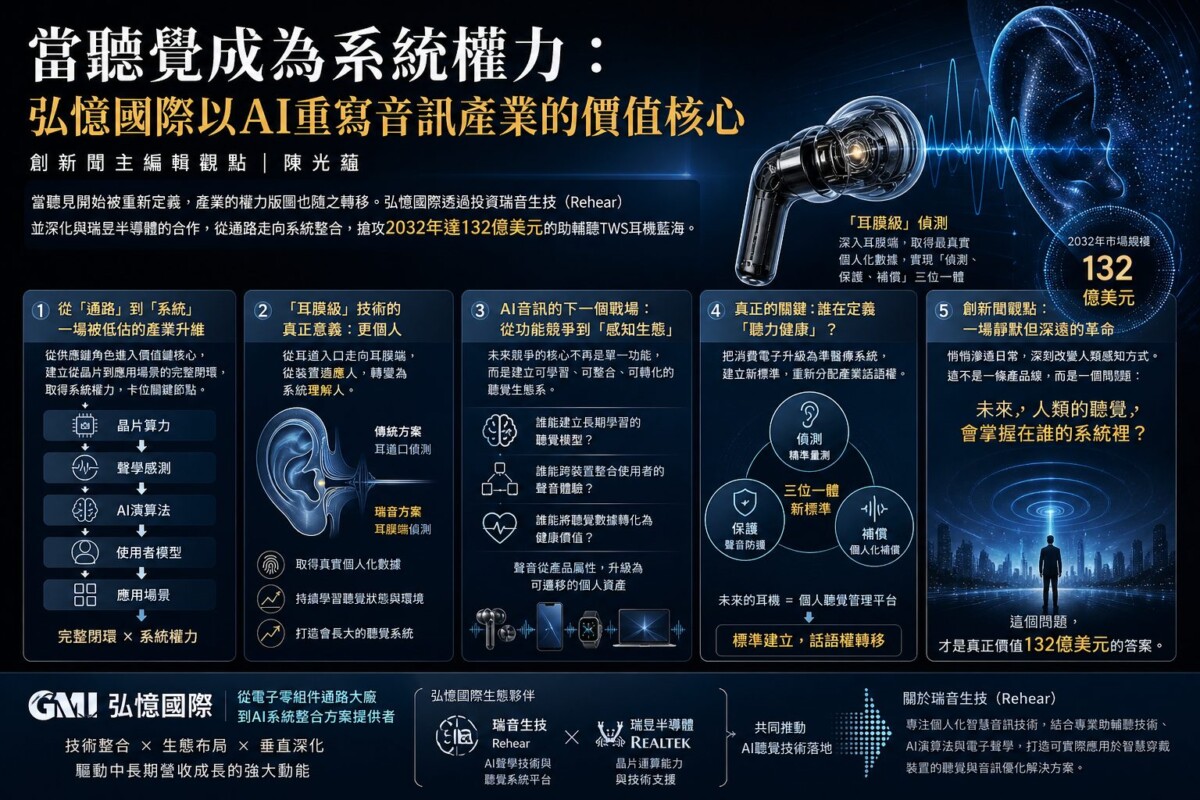 當聽覺成為系統權力：弘憶國際以AI重寫音訊產業的價值核心