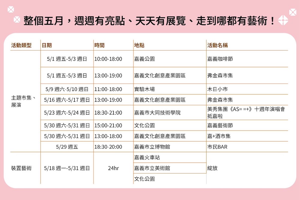 「2026 嘉義藝術節」，嘉義市政府將以「綻放」為題，串聯城市的藝術策展與文化行動，讓藝術在城市中持續發生、逐步累積精彩。（圖/嘉義市政府提供）