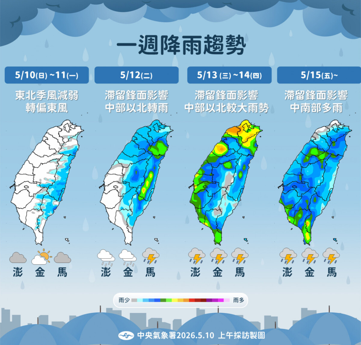 梅雨鋒面下週襲台！雨彈連炸4天　中北部慎防大雨高溫又轉濕涼