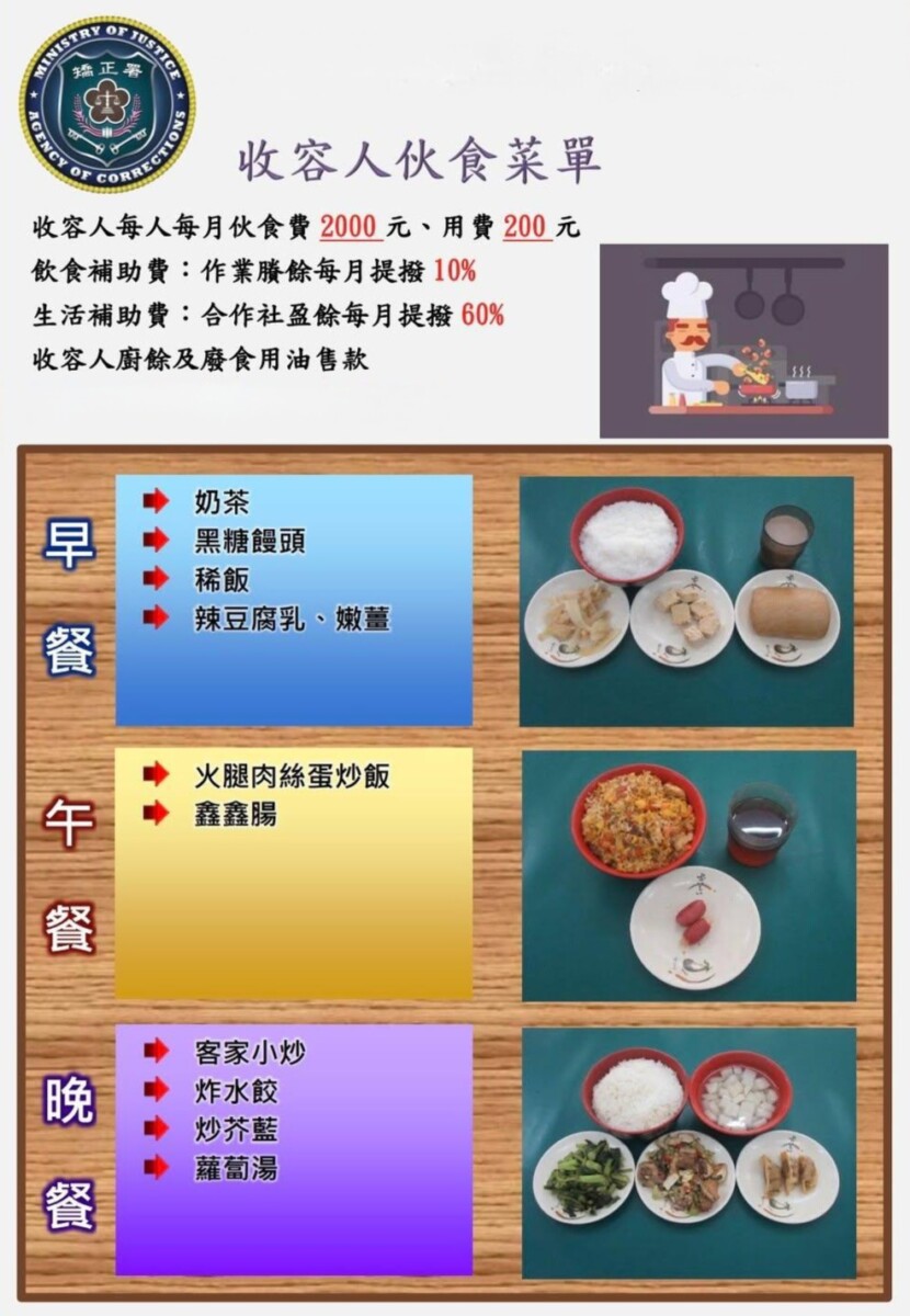 法務部矯正署都會定時公告各監獄和看守所收容人的每日三餐伙食。(影像自法務部矯正署網站)。