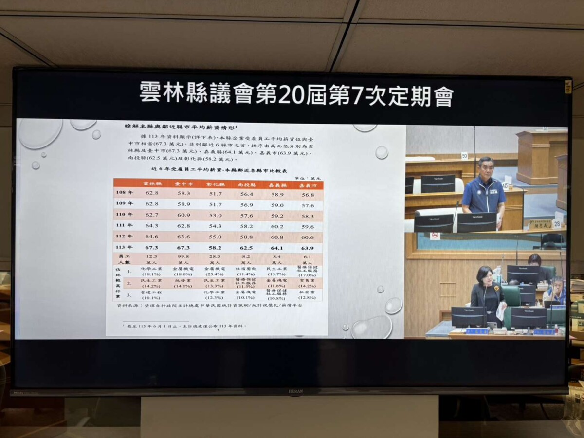 雲林經濟大翻身！家戶所得7年增25萬　觀光人次衝破3219萬