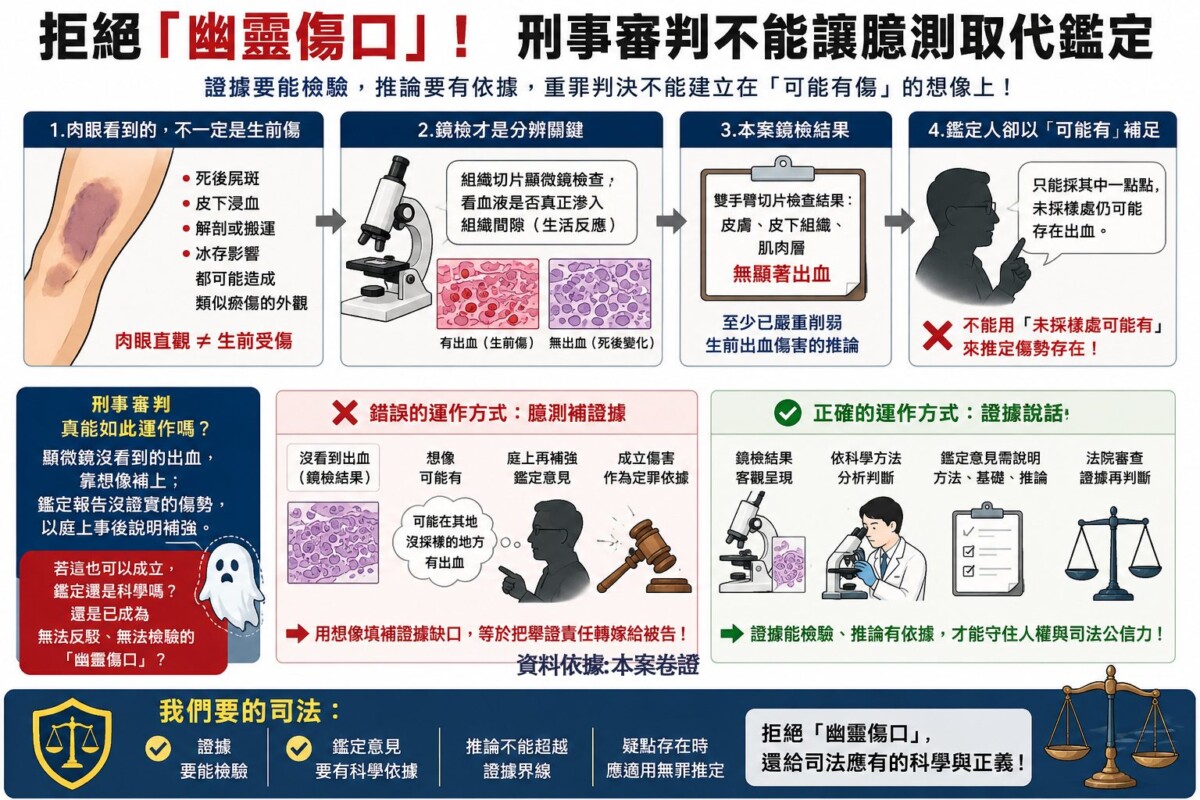 當臆測凌駕科學：從「幽靈傷口」爭議看司法證據底線的崩解危機