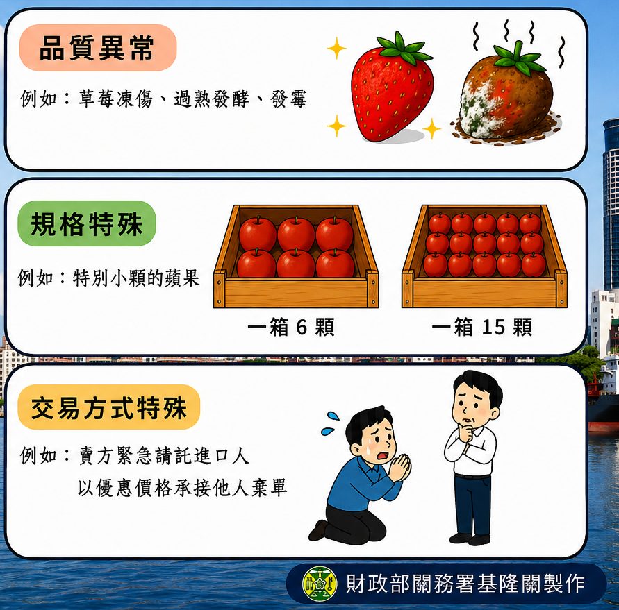 進口水果品質異常未申報恐吃虧　基隆關提醒據實報關保權益  標題二