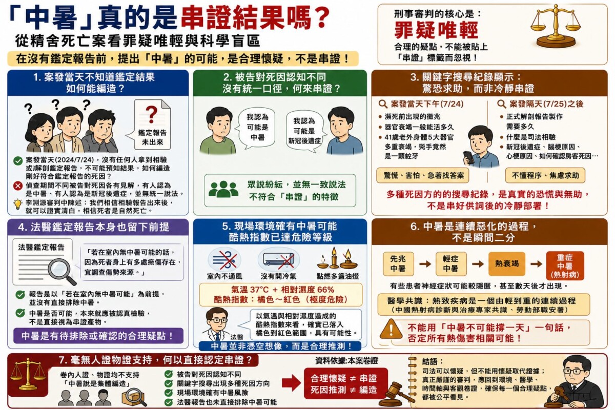 當合理懷疑被當成串證：從王薀案看刑事司法最危險的認知捷徑