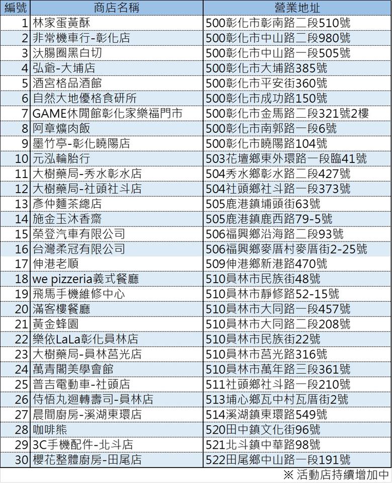 E7939ec5ac6b0082c54f6e72f023f4db