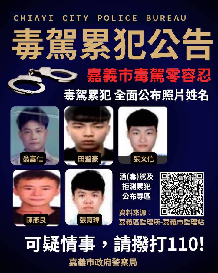 嘉義市警宣示毒駕零容忍立場　公告累犯照片籲勿再以身試法