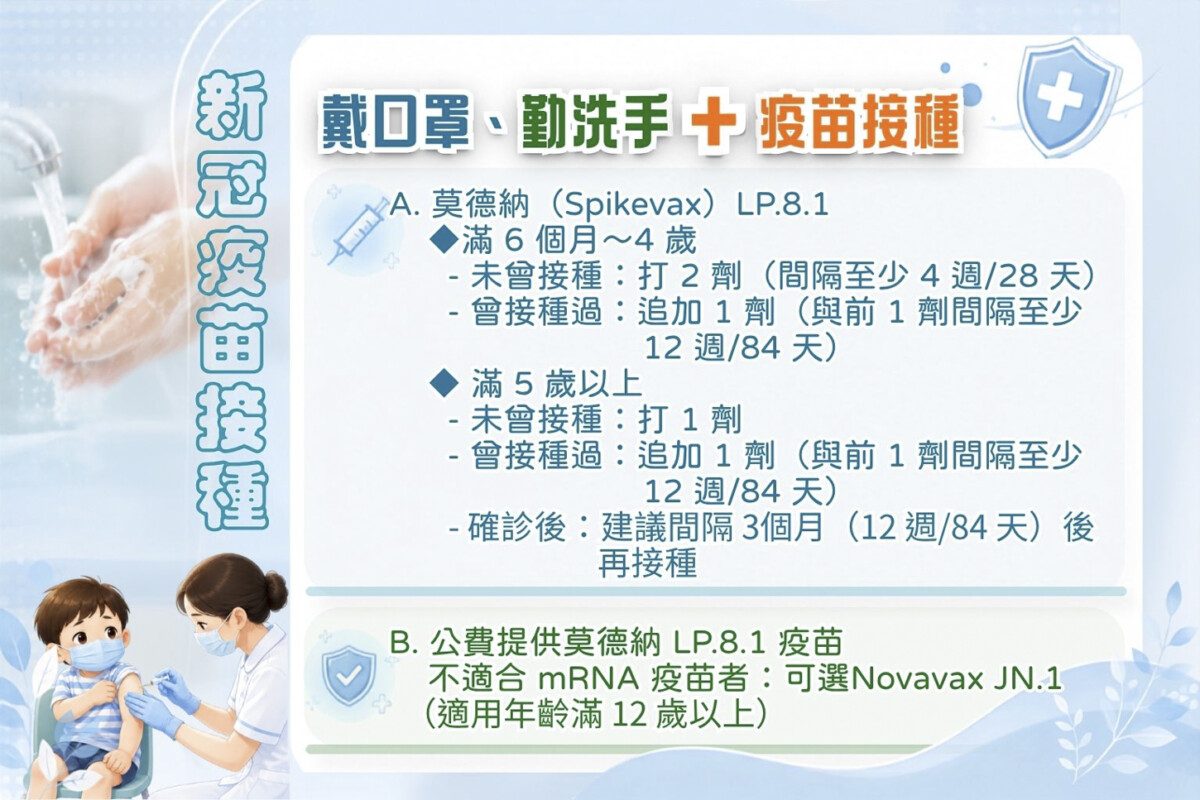 A. 莫德納（Spikevax）LP.8.1 接種建議 滿 6 個月～4