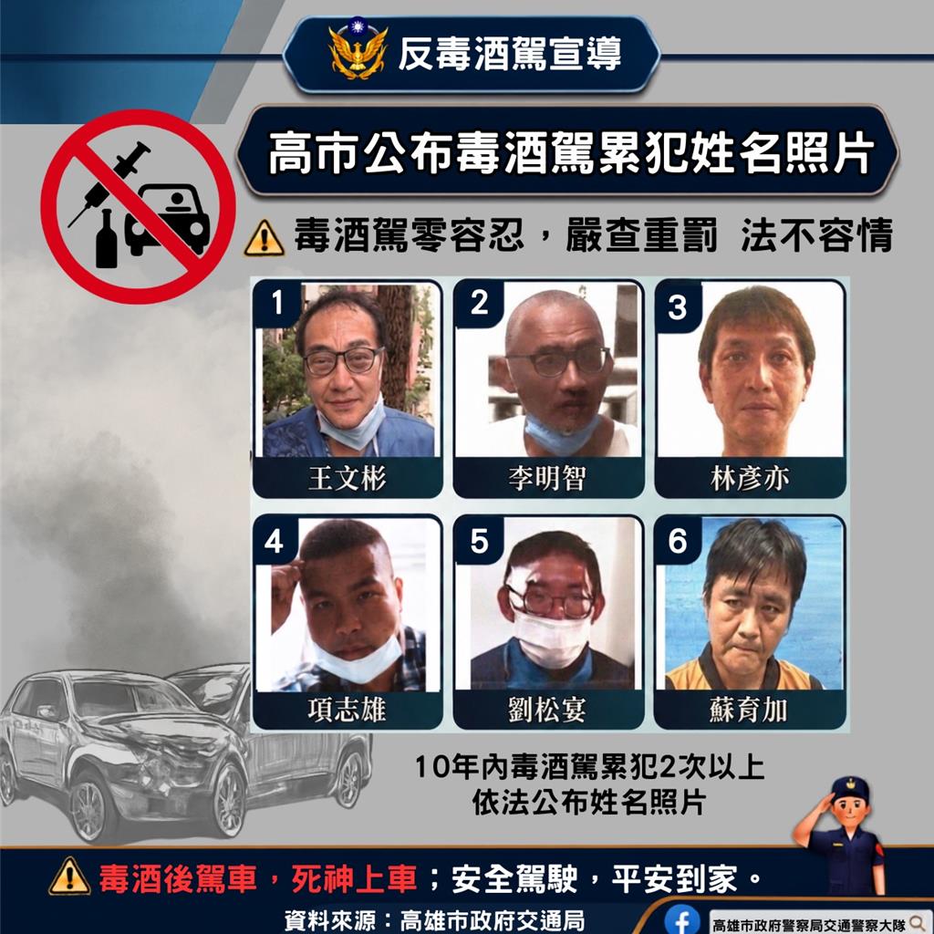 毒酒駕抓不怕？高雄公布毒酒駕累犯名單！6人違規逾5次「姓名全曝光」