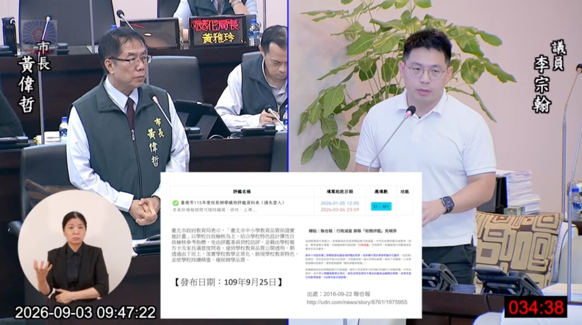 台南教育質詢爆火花！教育局長嗆「那就都不要做」議員怒了